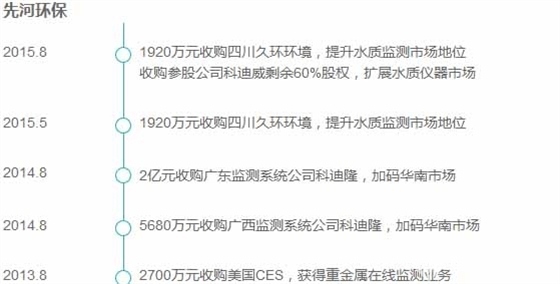 并購案例 并購案例