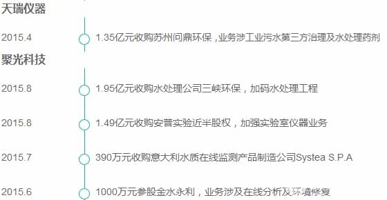 并購案例 并購案例