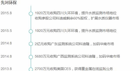 并購案例 并購案例